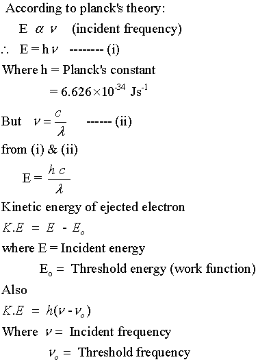 NEET Class 11 → Photoelectric Effect - myetutors