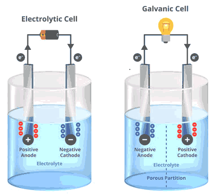 Electrochemical cell