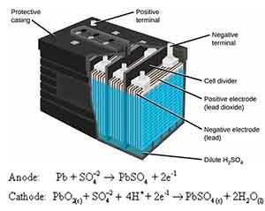 Fundamentals of commercial batteries