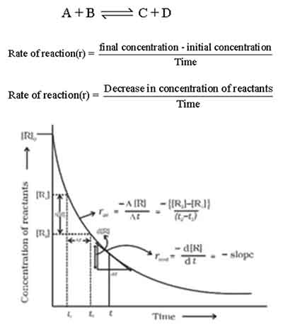 RATE OF REACTION AS PER REACTANTS