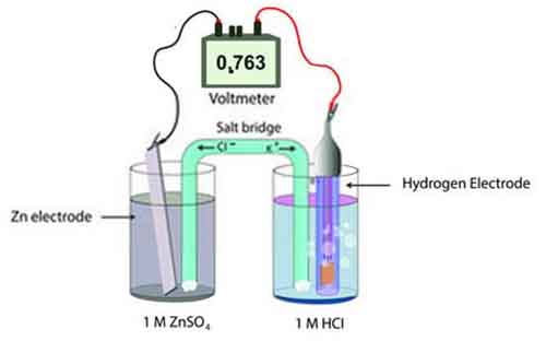 Electrochemical cell