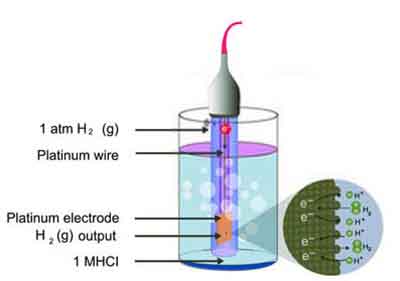 Electrochemical cell