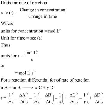 units of rate of reaction