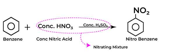 How to carry nitration of arenes