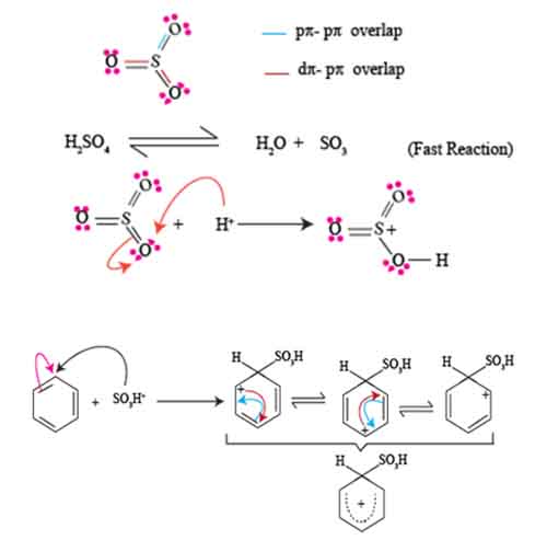 How to carry sulphonation of arenes