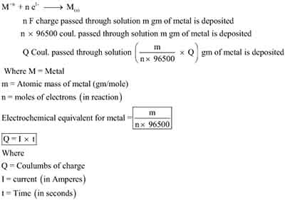 Understand Faradays Laws of Electrolysis