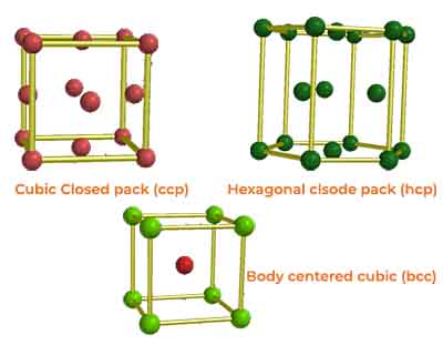 Trend across d block 1 atomic radii