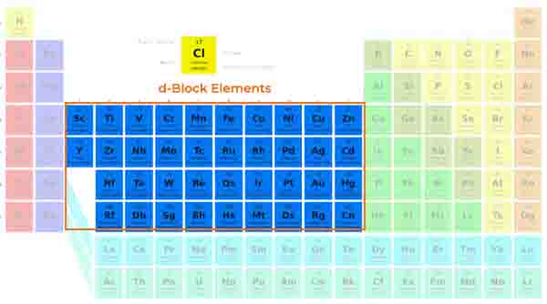 d block electron configuration charts