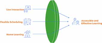 online chemistry tuition