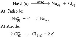 Equation for sodium Chloride electrolysis