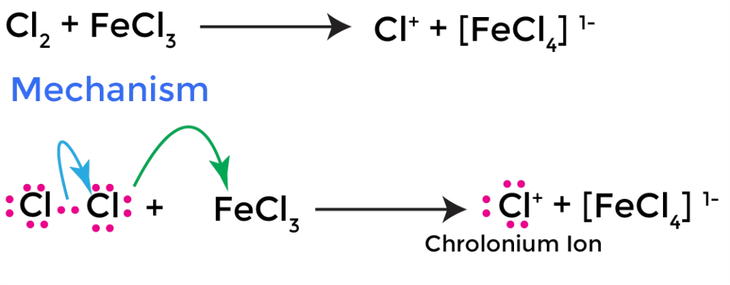 formation of chlorinium ion