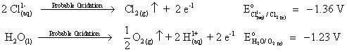 preferred oxidation resction