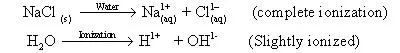 self-ionization of water in solution