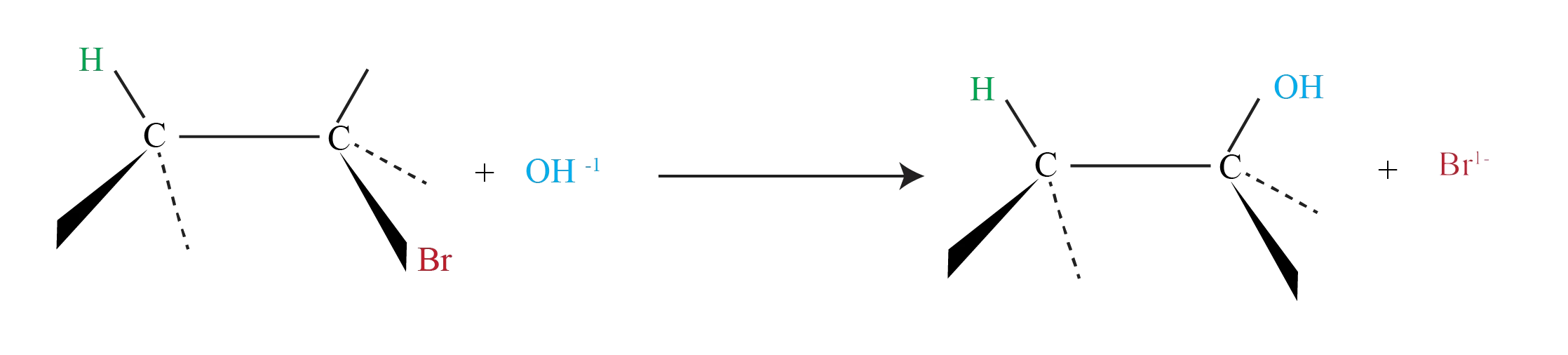 Nucleophilic Substitution Reaction bimolecular