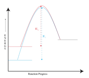 nucleophilic substitution rxn 5