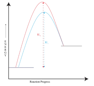 nucleophilic substitution rxn 6