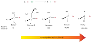 nucleophilic substitution rxn 8