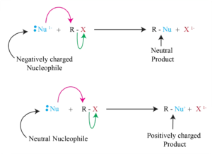 nucleophilic substitution rxn 9