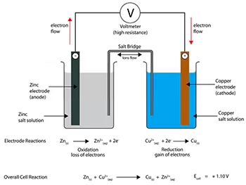 Electrochemical cell