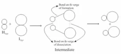 How Collision Theory Explains Chemical Reactions