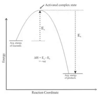 How Collision Theory Explains Chemical Reactions