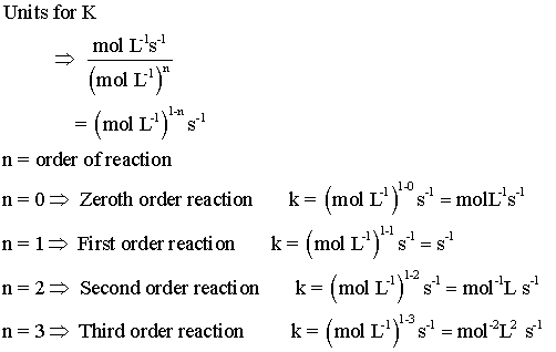 units for rate constants