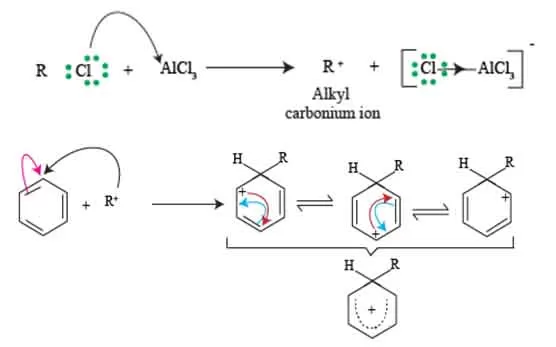 Friedel craft alkylation reaction