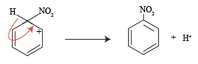 how to carry nitration of arenes