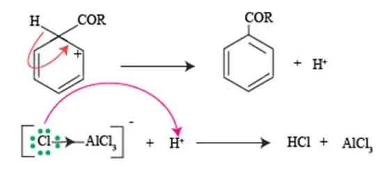 Friedel Craft acylation Reaction