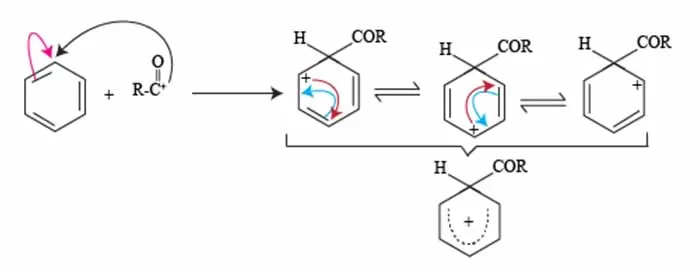 Friedel Craft acylation Reaction