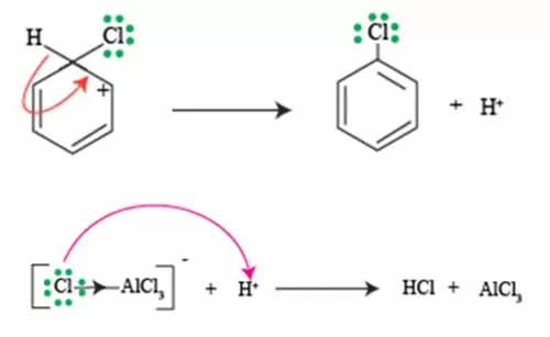 How to carry chlorination of benzene