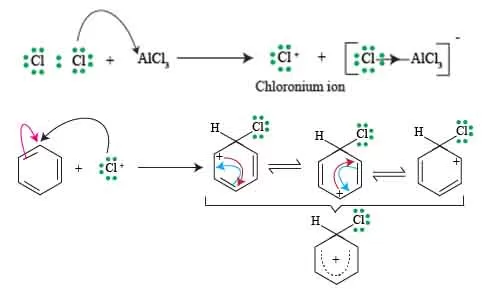 How to carry chlorination of benzene