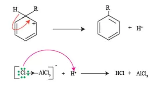 Friedel craft alkylation reaction