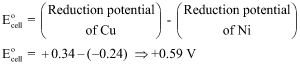 cell potential in electrochemistry