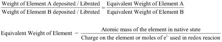 Understand Faradays Laws of Electrolysis